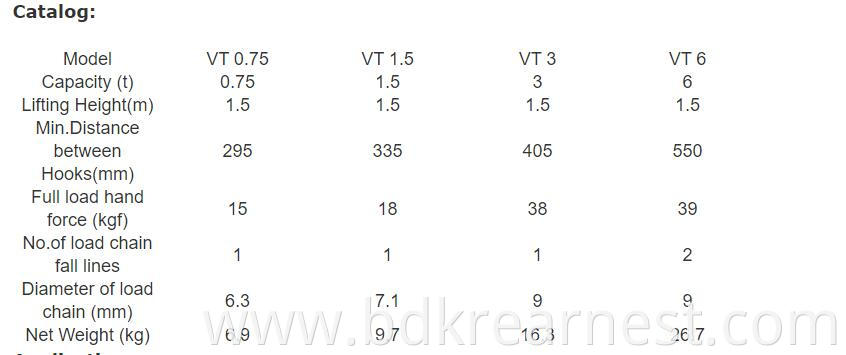 Data Of Lever Block 